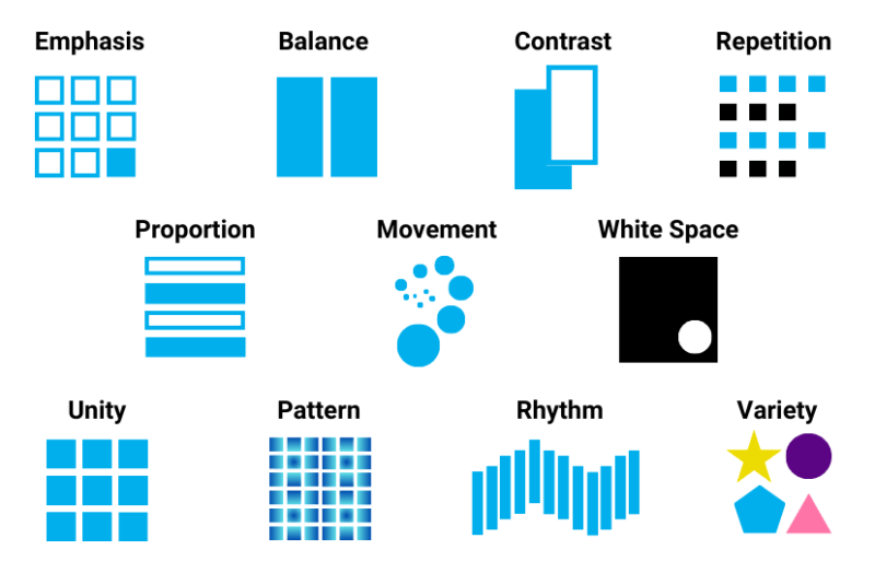 design layout principles